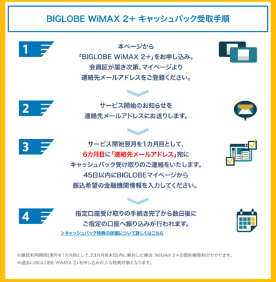 BIGLOBE WiMAXのキャッシュバック受け取り方法 口座振替の場合